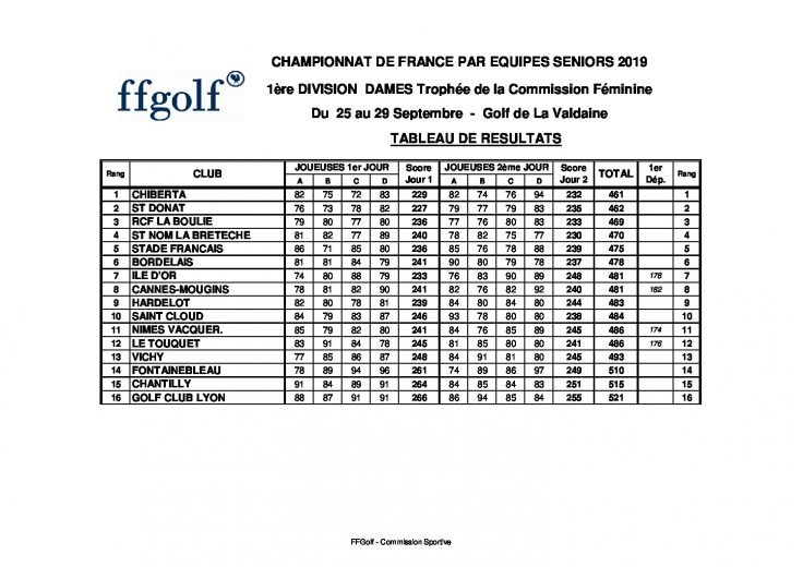 resultat bac web tunisie