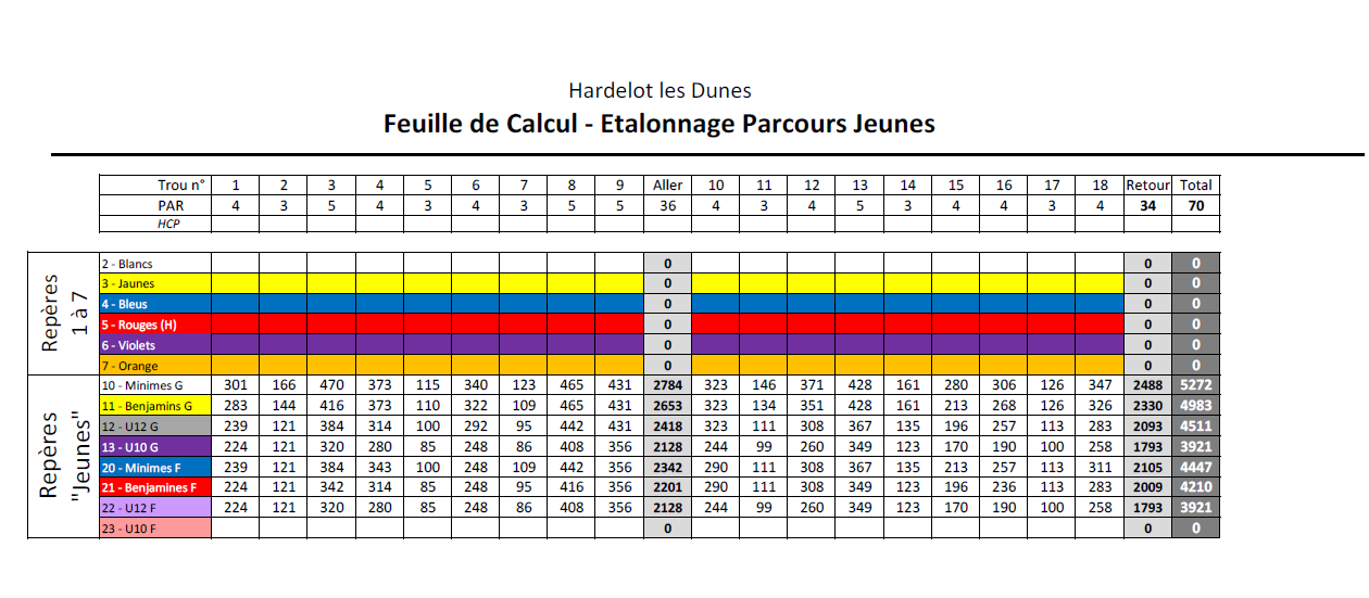 Résultat Brevet 2021 Hauts De France